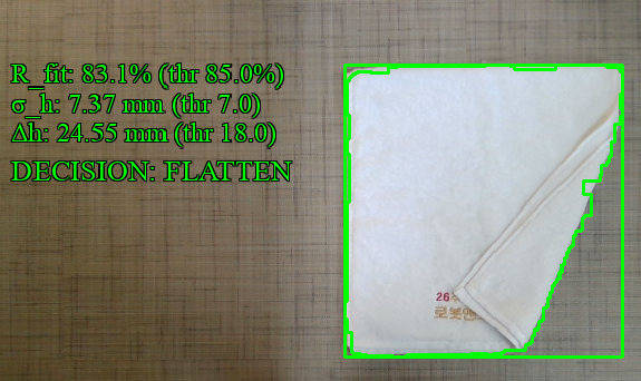 Wrinkled towel classified as flatten