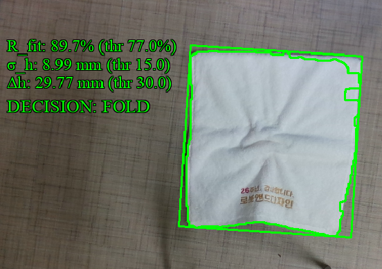 Mostly flat towel classified as fold under relaxed thresholds