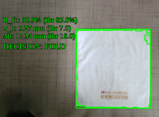 Flat towel classified as fold